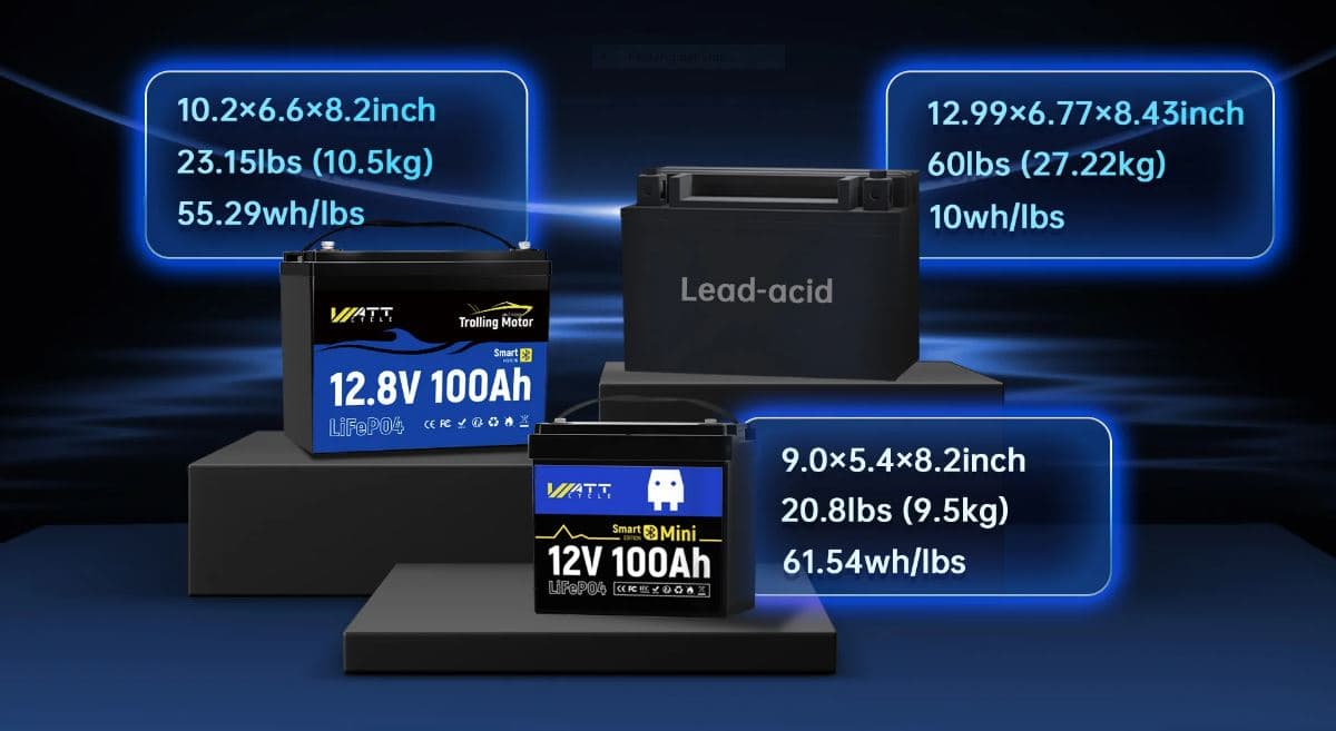 Power Up Your Adventures with WattCycle’s Advanced Lithium Batteries